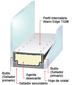 Principio de funcionamiento del TGI-Spacer